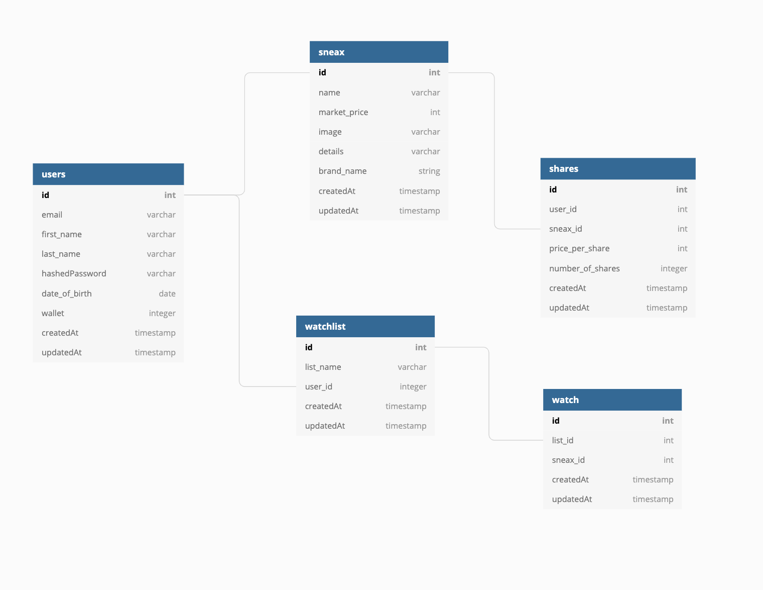 Screen Shot 2021-08-11 at 5 40 36 PM