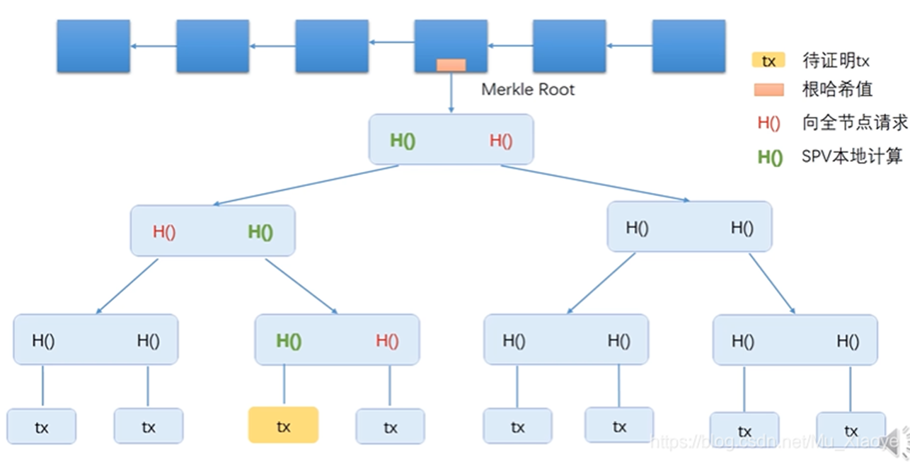 01. Basic knowledge of blockchain - LHYi/tutorial GitHub Wiki