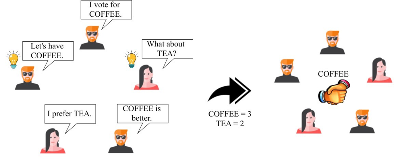 01. Basic knowledge of blockchain - LHYi/tutorial GitHub Wiki