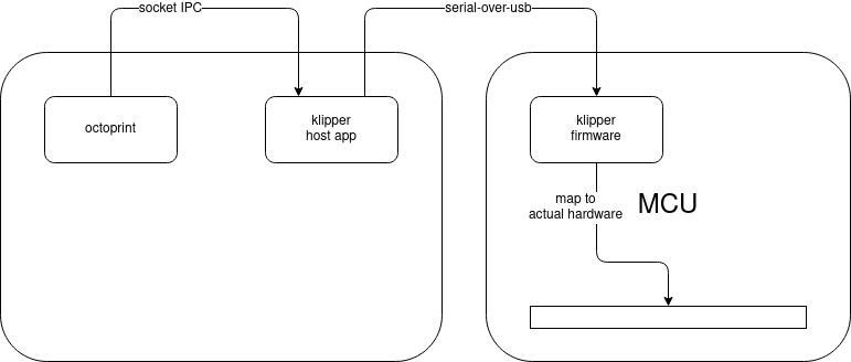 i need a bit of orientation · Issue #2946 · Klipper3d/klipper · GitHub