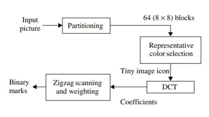 GitHub - zola-88/CBIR: Content-Based Image Retrieval system