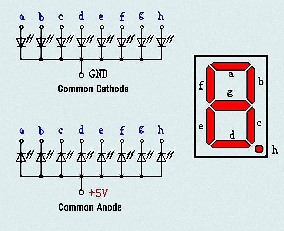 7 Segment Display Configuration 7-Segment Display Configuration