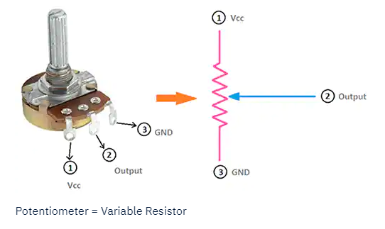Potentiometer