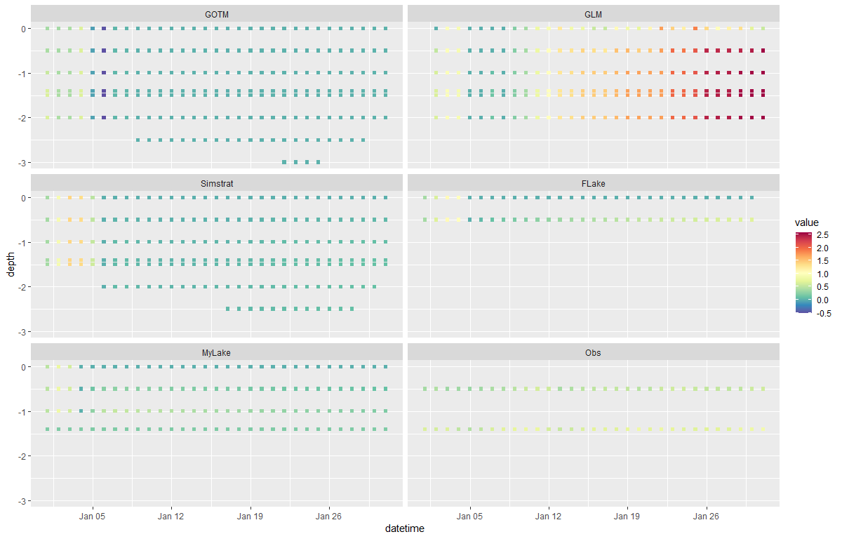 Error in R_nc4_open · Issue #251 · aemon-j/LakeEnsemblR · GitHub