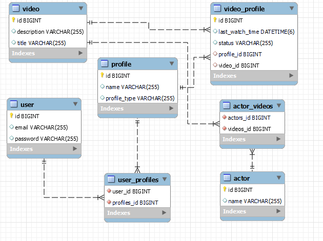 GitHub - Akashagrawal66/NetflixAssignment
