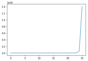 tensorflow linear regression error blows up · Issue #45167 · tensorflow ...