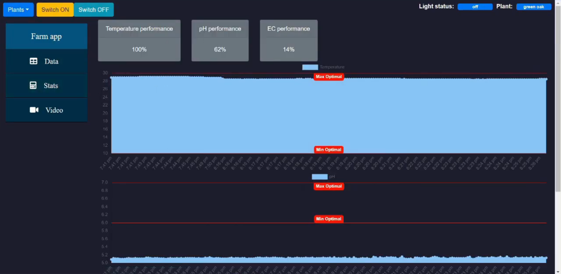 GitHub - adarsh2012/Smart-farm-website: Third year semester project.