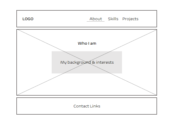 GitHub - katpav/Portfolio