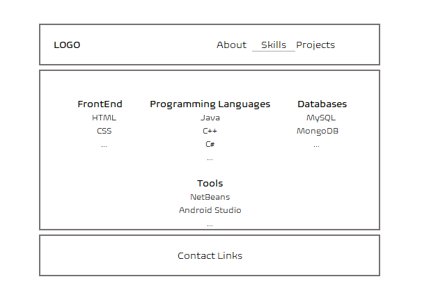 GitHub - katpav/Portfolio
