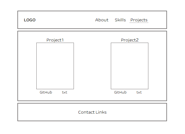 GitHub - katpav/Portfolio