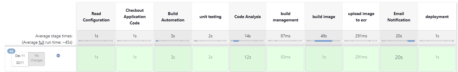GitHub - stspro/devops-lkomm: Config files for my GitHub profile. · GitHub