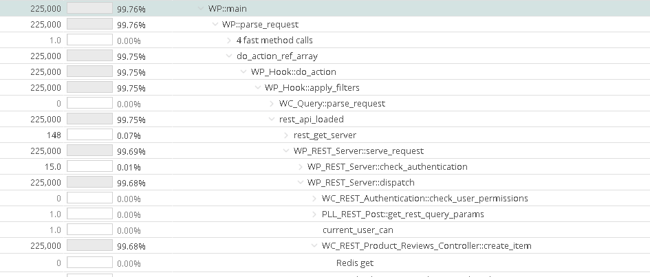 Wp Jsonwcv3customers