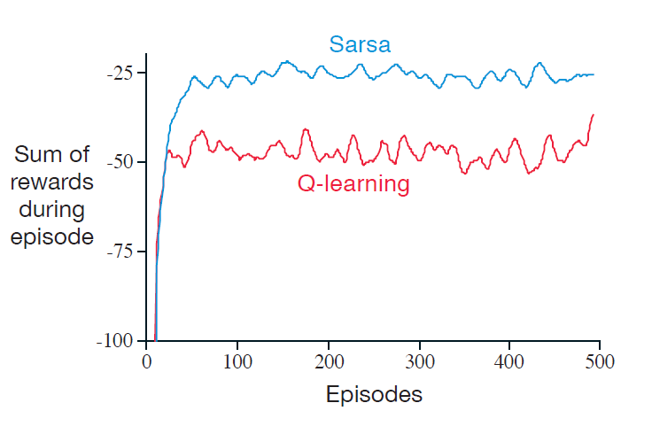 GitHub - sandeep-srinivasan/Reinforcement-Learning · GitHub