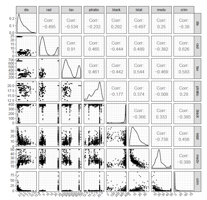 GitHub - sandeep-srinivasan/Exploratory-data-analysis-and-regression ...