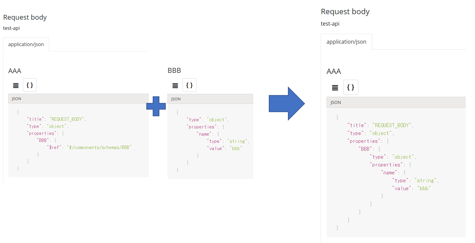 Question: How to replace $ref with reference? · Issue #1333 · Azure/api ...