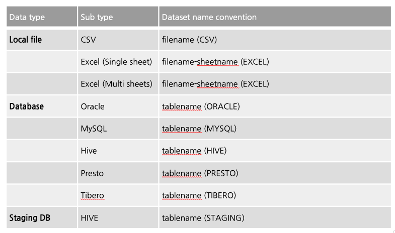 Apply default name rules when creating datasets · Issue #550 · metatron ...