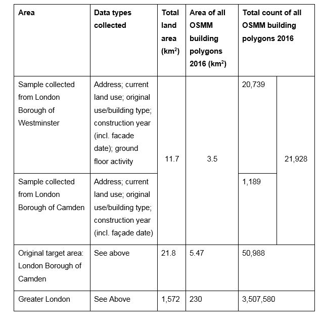 Chapter 4 table 7 1