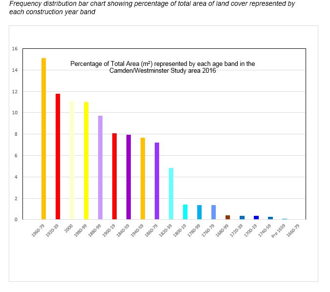 Chapter 4 frequency distribution