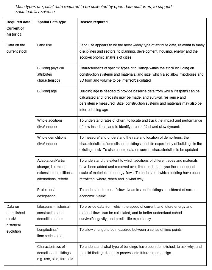 chapter 3 table 3 1