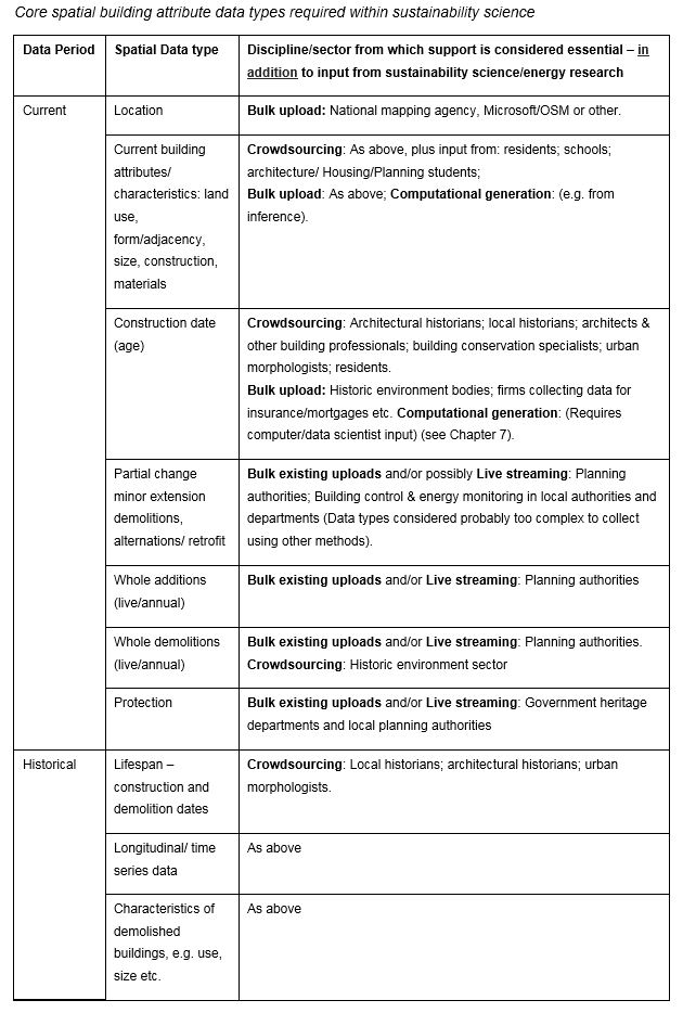 Chapter 3 table 3 2