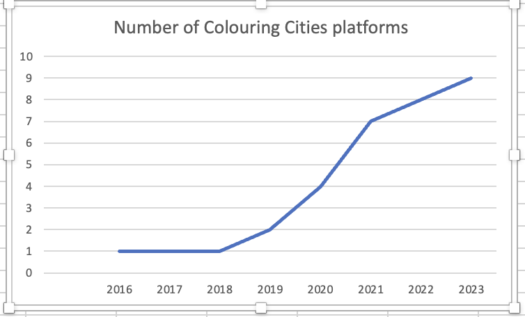 Screenshot 2023-02-16 at 13 09 44