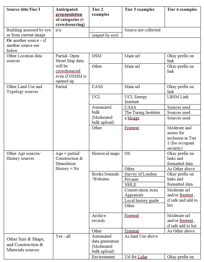 db: Add source table · Issue #396 · colouring-cities/colouring-core ...