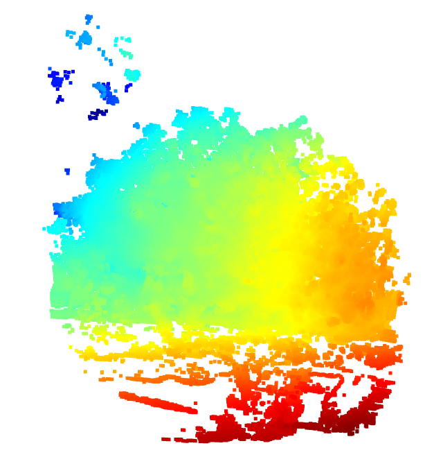 Geometrical segmentation (vertical & horizontal ) on point clouds ...