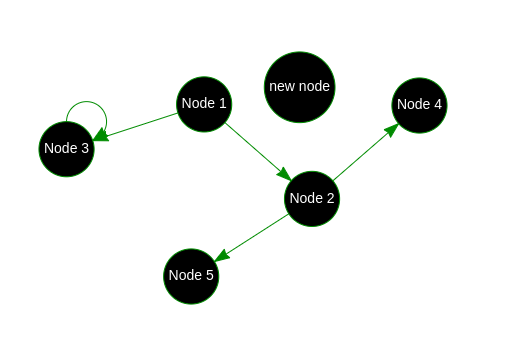 new-node-addition