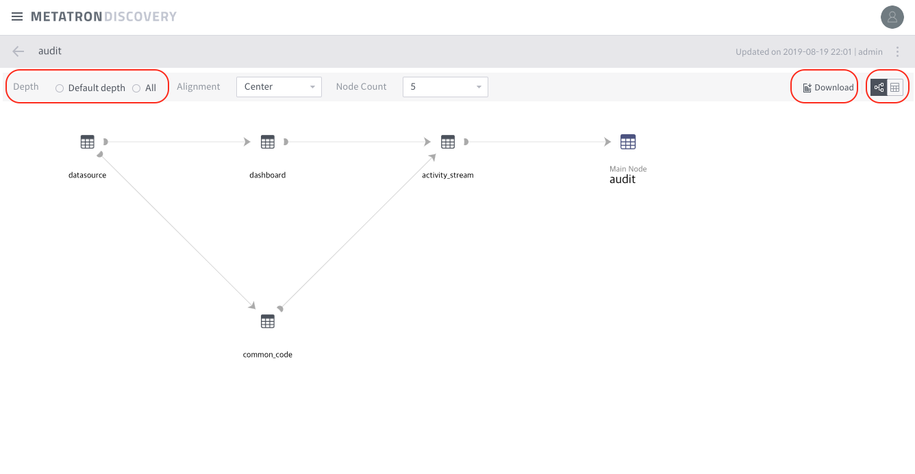 Lineage graph: remove unwanted UI components. · Issue #2471 · metatron ...