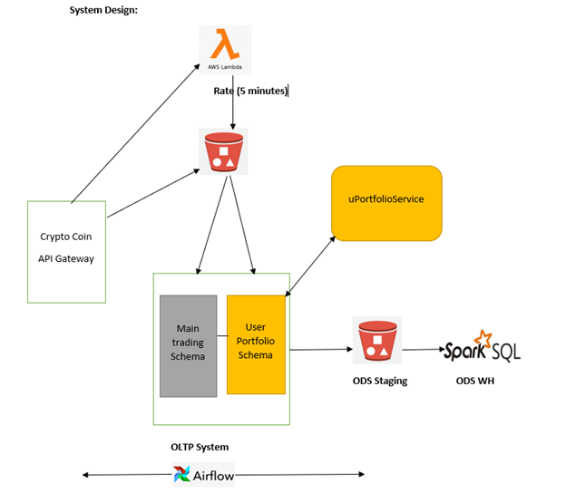 GitHub - Shivakoreddi/CryptoDataApplication