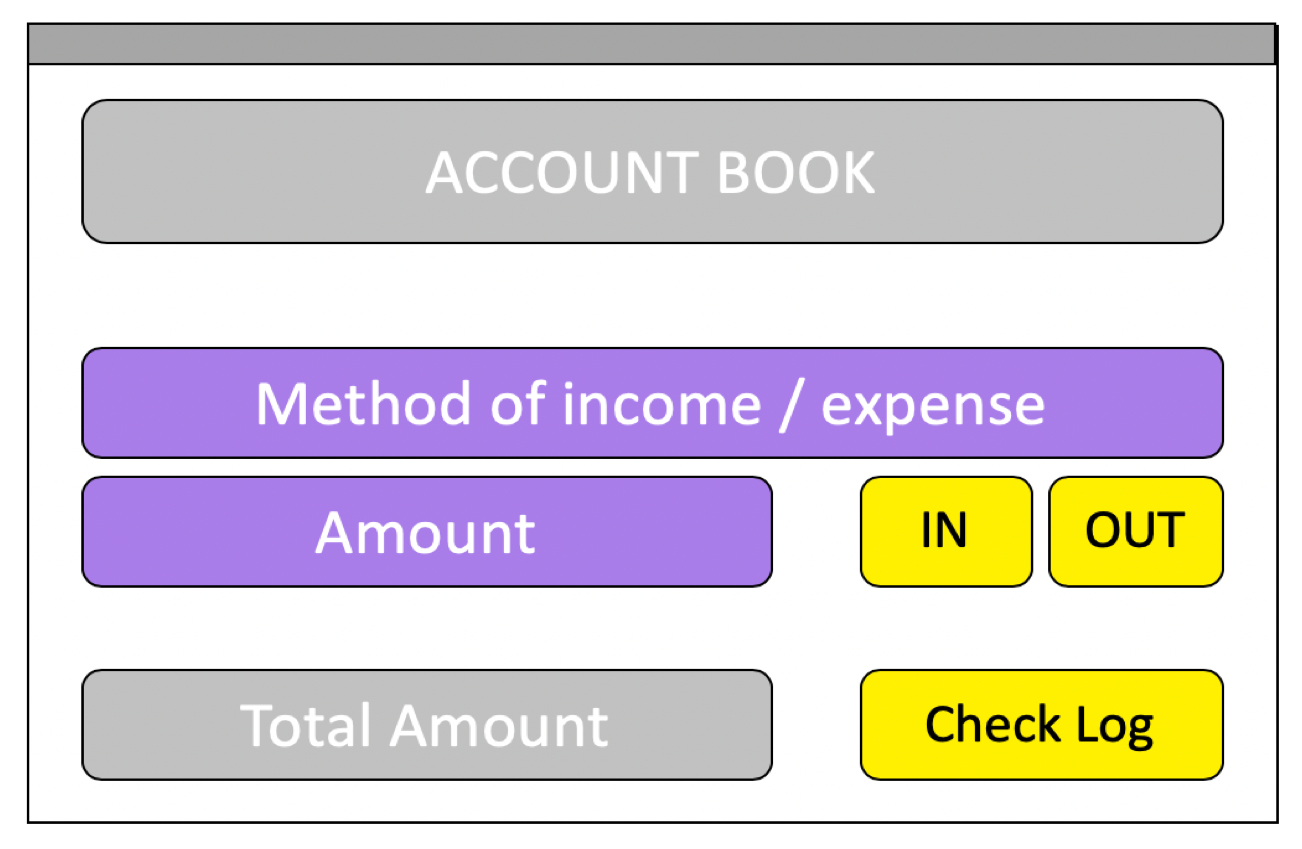 GitHub - skyla2692/OOP_PersonalAccountManagement: Personal account ...