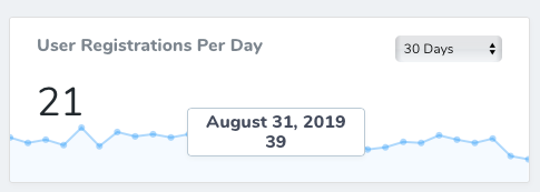 Trend graph tooltip positioning is misaligned on first hover · Issue ...