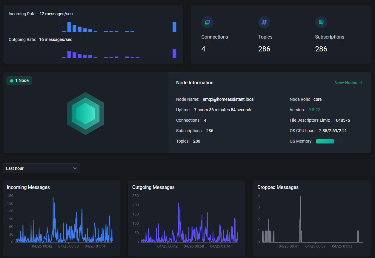 High Ram and CPU Spikes causing OOM · Issue #10509 · emqx/emqx · GitHub