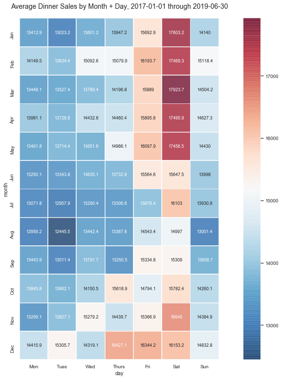 heatmap