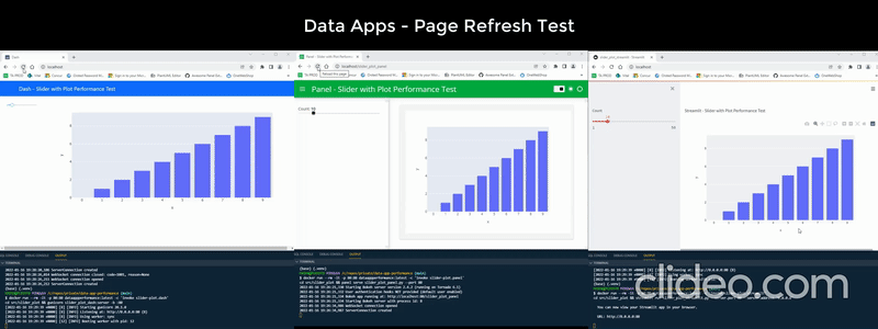 Page Load and Refresh Test