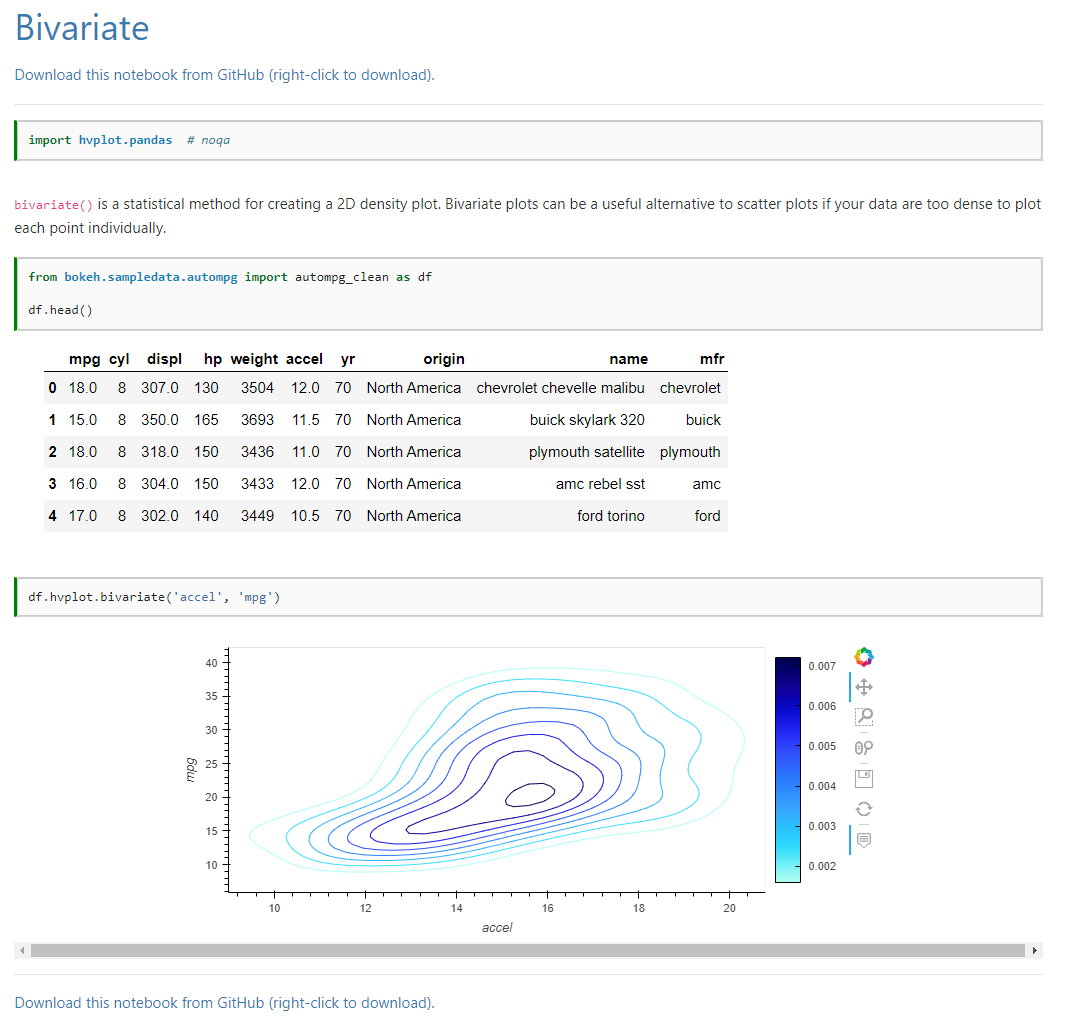 Extend Referrence Documentation for bivariate · Issue #835 · holoviz ...