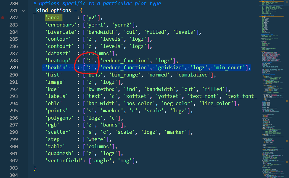 Align Casing Of Arguments To Lower Case Issue 840 Holoviz hvplot Align casing of arguments to lower case issue 840 holoviz hvplot