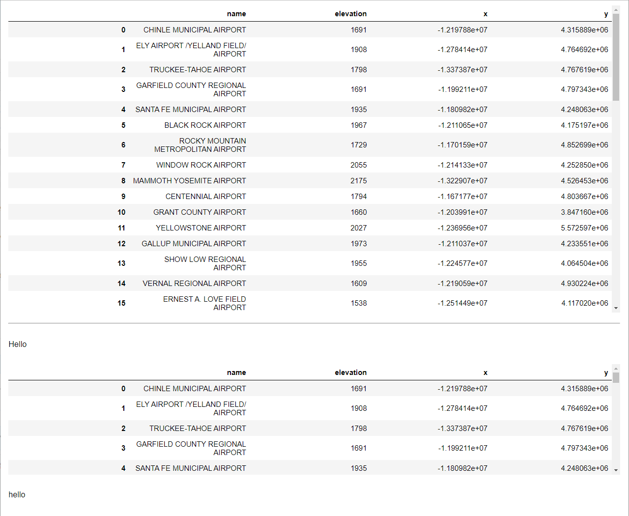 pn.panel and pn.pane.DataFrame highly problematic · Issue 4426