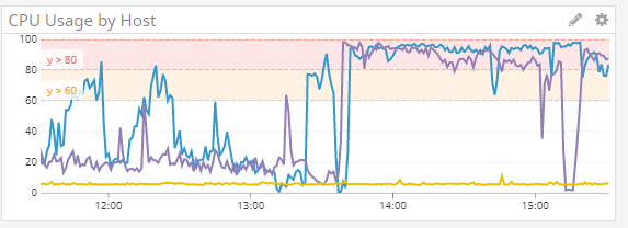 Changes to license checks cause high CPU usage · Issue #5944 ...