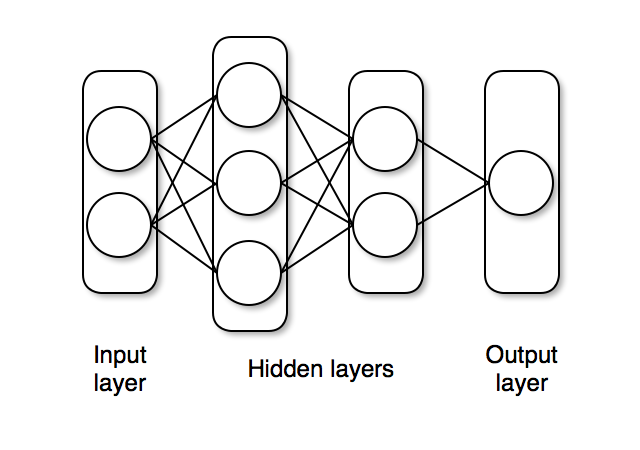 nn-diagram