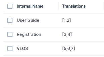Duplicite and empty translations field · Issue #14331 · directus ...