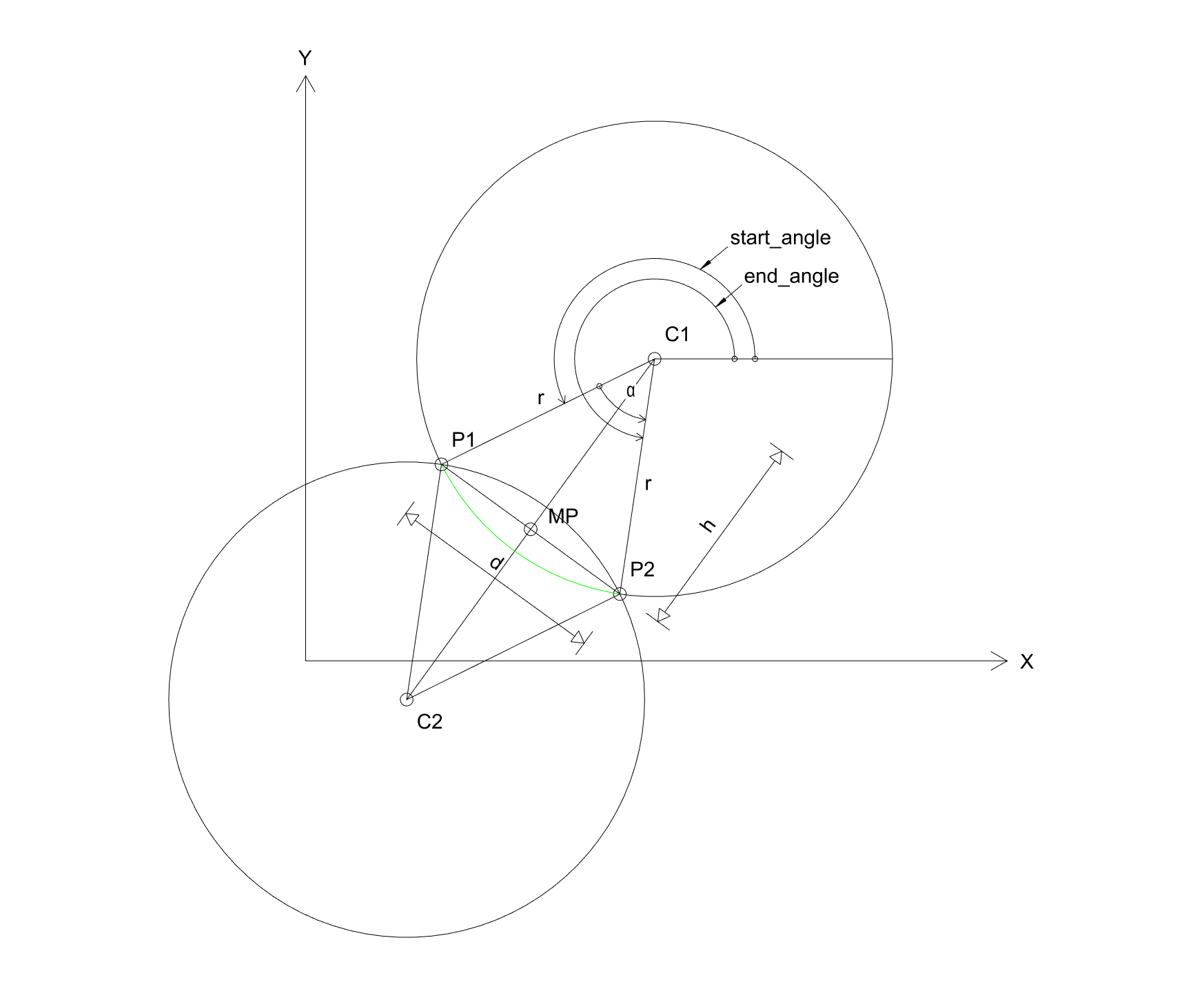 How can I build arc based on start point, end point and rotation angle ...
