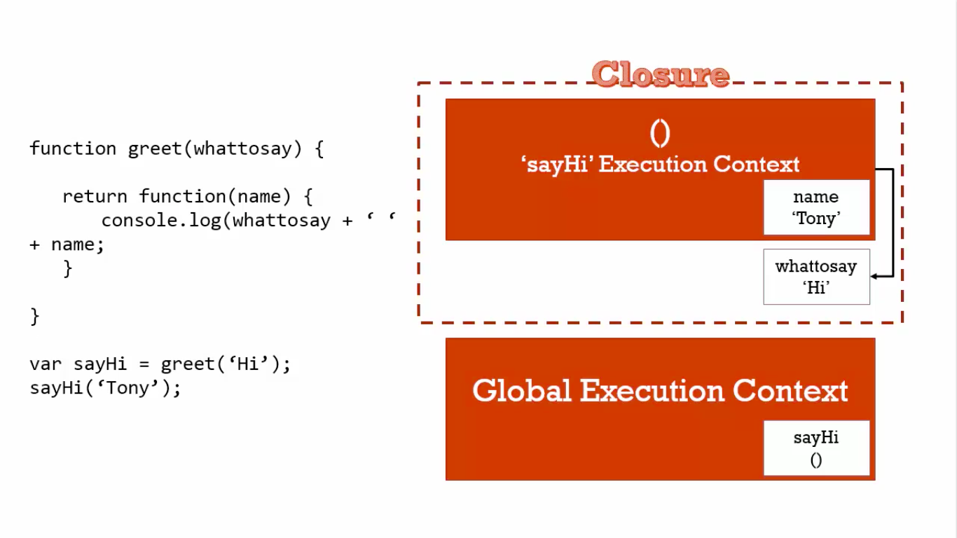 Notes part 2 on Javascript : Understanding The Weird Parts Learning ...