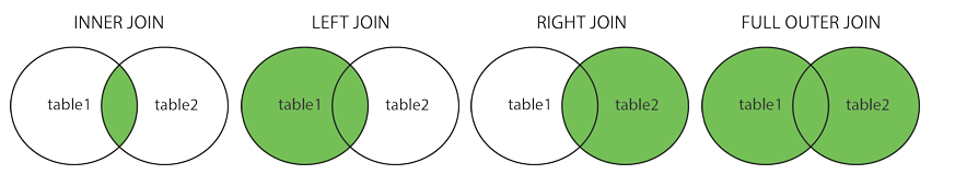 SQL Joins · Issue #54 · poanc/NoteBook · GitHub