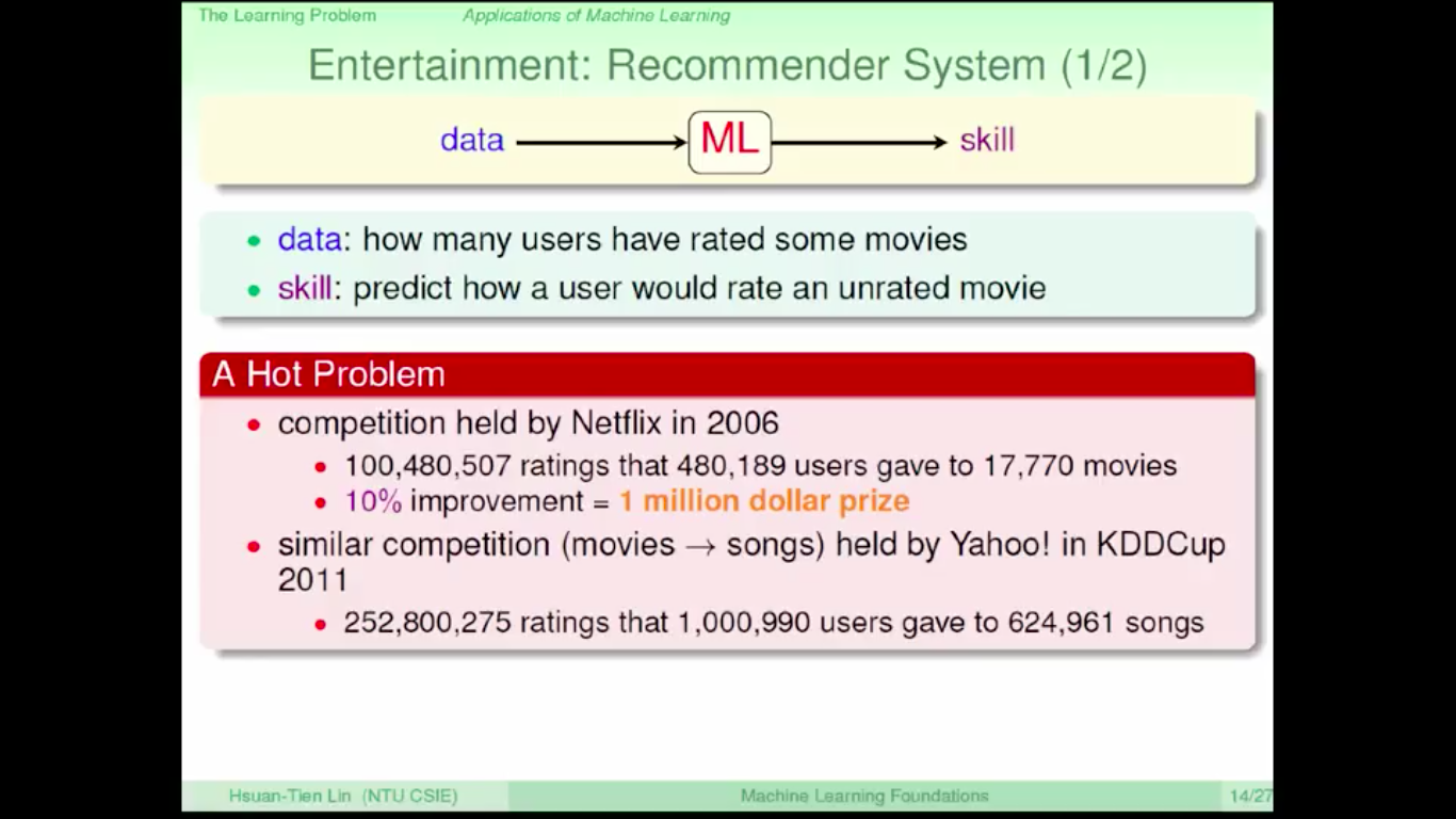 Machine Learning Foundations : When Can Machines Learn · Issue #60 ...