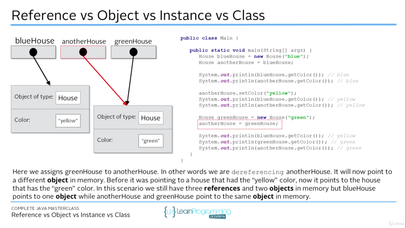 Note part two : Java Programming Masterclass for Software Developers ...
