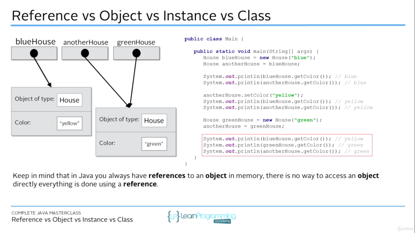 Note part two : Java Programming Masterclass for Software Developers ...