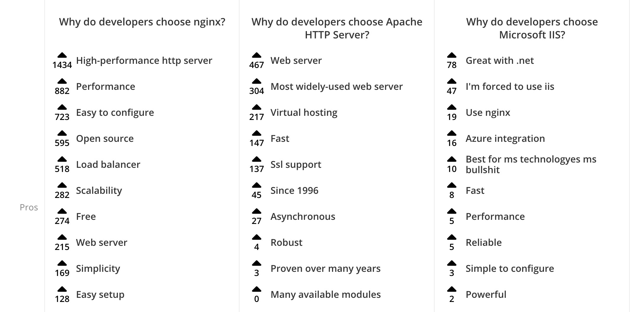 Operating system and server integration issue 76 poanc notebook