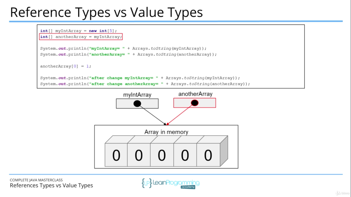 Note part three : Java Programming Masterclass for Software Developers ...