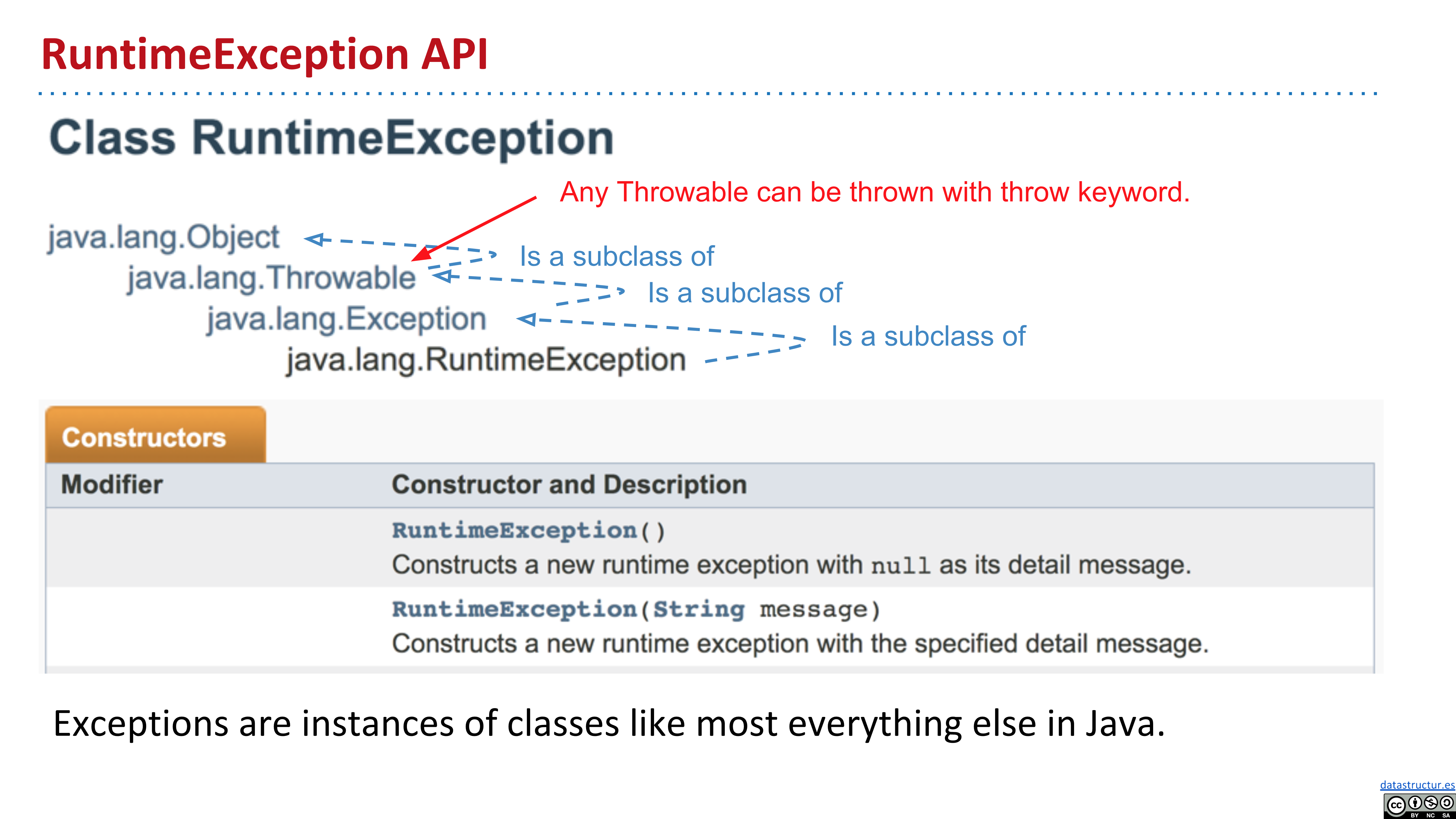 CS61B 2018 Lecture 14 Exceptions, Iterators, Iterables + disc05:ADTs ...